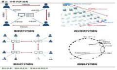 如何在Token上添加钱包 M
