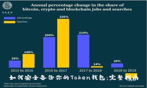 如何安全备份你的Token钱包：完整指南