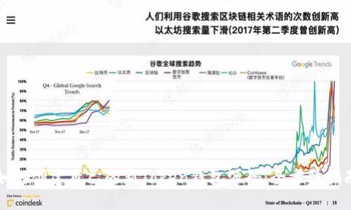 如何创建自己的新Token钱包源码：全方位指南