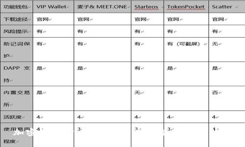 加密银行货币的崛起：未来金融的新格局