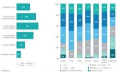 2023年最新加密货币投资指