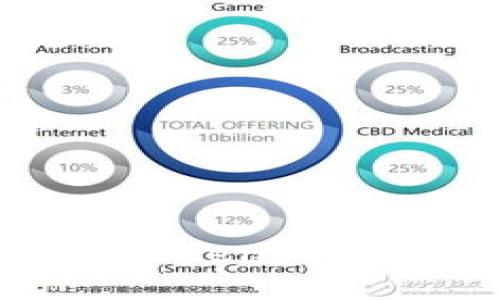 : 如何找到Token钱包的充值地址