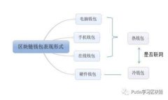 2023年全面解析：主流Tok
