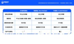 如何使用Token钱包：步骤指