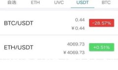 IO Token钱包：安全、便捷的