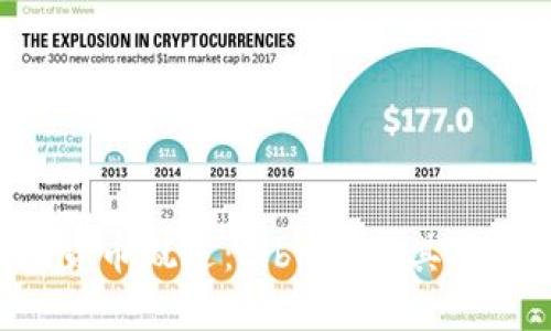 Facebook 加密货币概述：Libra 及其对未来金融的影响