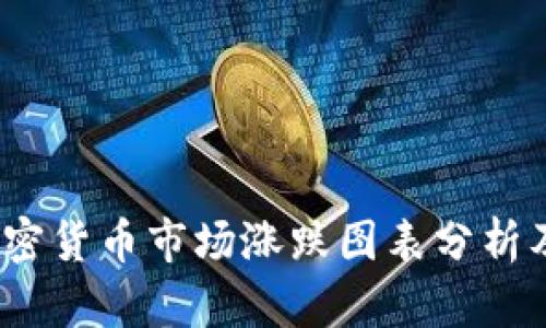 2023年加密货币市场涨跌图表分析及投资策略