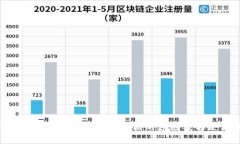 TP钱包中Token未显示价格的