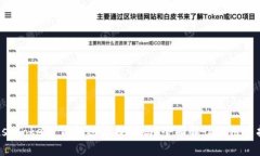 Plus Token 钱包还能提现吗？