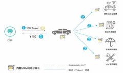 加密货币：未来金融的新