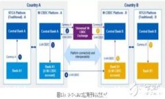 如何创建 Token Pocket 钱包：
