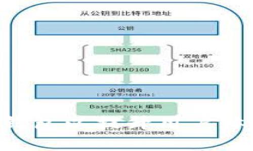 如何Token钱包以提升用户体验和安全性