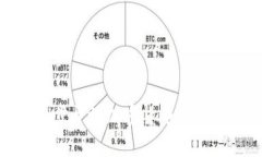 银行为何逐步开放加密货