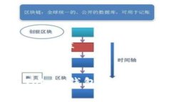 # 和关键词设置如何解决