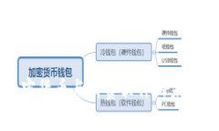 全面解析加密货币与消费