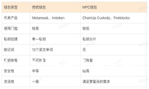 Plus Token钱包提现功能全面解析：如何安全高效地取出数字资产