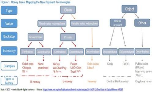 Token Store钱包下载指南：如何安全便捷地获取您的数字资产