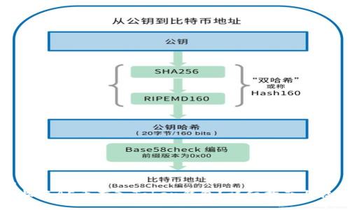 思考的:
如何轻松将AE币存入Token钱包？详细指南与技巧分享