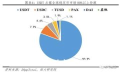 IM钱包官网Token：全方位解