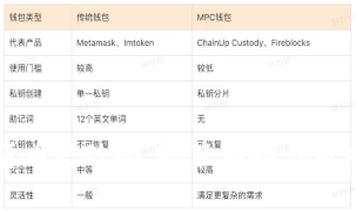 解读加密货币行政令：政策影响与市场前景分析
