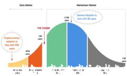 
Plus Token钱包上市后的市场分析与未来展望