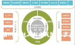 如何在HECO链上创建钱包：