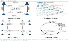 全面解析Token钱包APP：安全