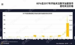 如何提现Token钱包中的数字