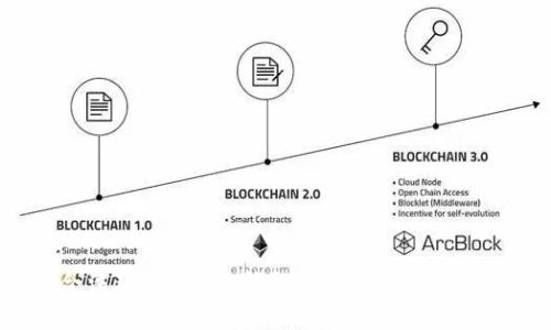 如何合法获得Token钱包空投：最佳实践与策略