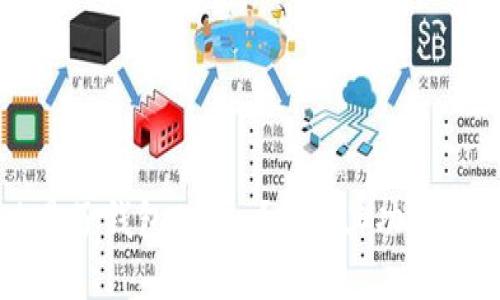 什么是子钱包Token？详解其功能与应用