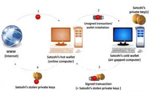 如何安全导出Token钱包私钥的完整指南