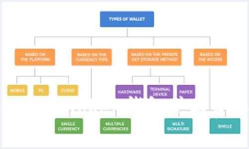 ### 如何解决Token钱包矿工费不足的问题