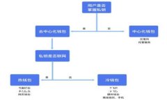 IM Token钱包如何进行TRX转账