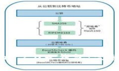如何下载Cloud Token 2.0云钱