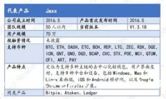 如何选择和使用Wisdom Tok