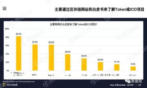 如何创建一个安全的区块链Token钱包