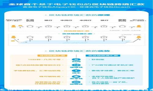 
忘记IM Token钱包助记词如何找回？实用指南