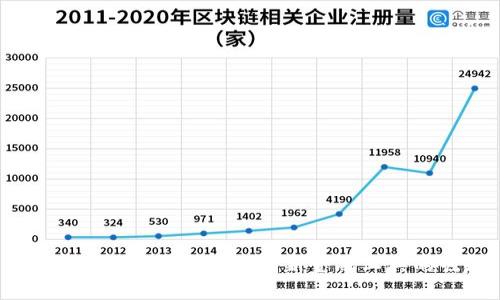 黄金挂钩的加密货币：创新金融工具的崛起
