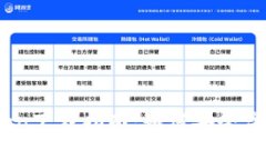 : 2023年最新钱包Token下载指