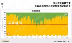 ### 与关键词IM Token钱包6：