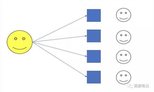 以下是关于“51token 钱包”的、关键词、内容大纲及常见问题详解。


51token 钱包：安全便捷的数字货币管理平台

关键词：
51token, 钱包, 数字货币, Blockchain/guanjianci

### 内容大纲

1. **什么是51token钱包**
   - 51token钱包的定义
   - 钱包的基本功能
   - 数字货币的背景

2. **51token钱包的主要特点**
   - 安全性
   - 用户友好界面
   - 支持的数字货币种类
   - 其他的功能（如交易、转账等）

3. **如何下载和安装51token钱包**
   - 注册与创建账户
   - 钱包的备份和恢复

4. **使用51token钱包的步骤**
   - 如何添加资金
   - 如何进行交易
   - 如何查询交易记录

5. **51token钱包的安全性分析**
   - 私钥管理
   - 二步验证
   - 防范黑客攻击的措施

6. **51token钱包与其他数字货币钱包的对比**
   - 竞争对手分析
   - 优缺点比较

7. **未来的数字货币钱包发展趋势**
   - 行业趋势
   - 新技术的应用

8. **总结与建议**
   - 对用户的建议
   - 最后的看法

### 内容详述

---

### 什么是51token钱包

51token钱包是一种数字货币管理平台，旨在为用户提供安全、便捷的数字资产存储和交易服务。随着区块链技术的迅速发展，数字货币的数量和种类不断增加。钱包作为数字货币的存储和使用工具，其重要性日益凸显。51token钱包不仅支持多种数字货币，还提供了丰富的功能以满足用户的需求。

---

### 51token钱包的主要特点

51token钱包的设计充分考虑了用户体验，具有以下几个主要特点:

1. **安全性**: 51token对用户资产的安全性进行了多重保护，包括私钥的离线存储以及强大的加密技术。

2. **用户友好界面**: 钱包界面设计简洁，用户可轻松进行资产管理，适合各类用户使用。

3. **支持的数字货币种类**: 51token钱包支持多种主流数字货币，如比特币、以太坊、以及其他的Altcoin，用户可以实现资产的多元化投资。

4. **其他功能**: 除了基本的存储和转账功能外，51token钱包还提供了市场行情查看、交易功能等，极大地方便了用户需求。

---

### 如何下载和安装51token钱包

为了使用51token钱包，用户需要遵循以下步骤来下载和安装:

1. **注册与创建账户**: 在51token官网下载相应的应用程序后，用户需要按照提示输入必要信息来注册新账户。

2. **钱包的备份和恢复**: 在创建账户后，用户会得到一组助记词，这是钱包的备份关键。建议妥善保管以防数据丢失。

---

### 使用51token钱包的步骤

完成安装后，用户可以按照以下步骤使用51token钱包:

1. **如何添加资金**: 用户可通过绑定银行卡或其他支付方式将资金添加至钱包。

2. **如何进行交易**: 勾选想要交易的数字货币，输入交易金额，点击确认，完成交易。

3. **如何查询交易记录**: 在主界面上选择“交易历史”，用户可方便地查看所有交易记录。

---

### 51token钱包的安全性分析

51token钱包的安全性是其核心卖点之一，下文分析其各项安全措施:

1. **私钥管理**: 钱包使用的私钥均在用户本地生成和存储，确保用户对资产绝对控制。

2. **二步验证**: 账户设置二步验证，提高账户安全性，防止未授权进入。

3. **防范黑客攻击**: 51token不断更新系统和应用程序，以修复已知的漏洞和弱点，最大程度减少安全风险。

---

### 51token钱包与其他数字货币钱包的对比

在竞争激烈的市场中，51token与其他钱包有其优势和劣势:

1. **竞争对手分析**: 主要竞争对手包括MetaMask、Trust Wallet等知名数字货币钱包。

2. **优缺点比较**: 51token在界面、功能及安全性方面表现突出，但相对于某些竞品仍需进一步增强用户社区和技术支持。

---

### 未来的数字货币钱包发展趋势

随着区块链技术的不断成熟，数字货币钱包也必将朝着新的趋势发展:

1. **行业趋势**: 去中心化钱包将占据更大市场份额，以个体用户为中心的服务将越来越多。

2. **新技术的应用**: 人工智能和大数据在钱包安全、用户体验方面将有更广泛的应用。

---

### 总结与建议

51token钱包凭借其强大的功能和安全性，成为了许多用户的首选。对于新手用户，建议从多元化资产投资入手，同时做好安全管理。老手用户则可关注最新的市场动态和技术变革，以便在数字货币投资上获取更多优势。

---

### 常见问题

1. **51token钱包是否安全？**
   - 描述其安全措施和技术细节。

2. **如何恢复我的51token钱包？**
   - 指导用户如何通过助记词恢复钱包。

3. **支持的数字货币种类有哪些？**
   - 列出支持的主要数字货币并简要说明其特点。

4. **是否可以与其他钱包转账？**
   - 解答不同钱包间转账的操作及限制。

5. **如何确保我的资产不被盗取？**
   - 分析如何加强安全性，从用户习惯和技术措施两方面入手。

6. **51token钱包的未来发展趋势如何？**
   - 预见数字货币钱包的行业趋势及51token的可能改进方向。

希望以上内容能够帮助您对51token钱包有深入的了解和更好的使用体验！