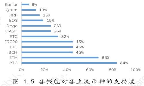 如何防止Token钱包币被盗：全面安全指南