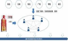 如何有效制定Token钱包预算