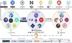 : 深入解析Pius Token钱包：