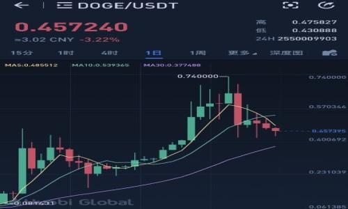蚂蚁金服与加密货币的未来：探索区块链技术的影响与机遇/
蚂蚁金服, 加密货币, 区块链, 金融科技/GUANJIANCI

内容大纲：
1. 引言
   - 介绍蚂蚁金服背景
   - 加密货币的崛起

2. 蚂蚁金服的金融科技生态
   - 介绍蚂蚁金服的产品和服务
   - 蚂蚁金服在全球金融科技的地位

3. 加密货币及其市场概述
   - 加密货币的定义与分类
   - 全球加密货币市场现状

4. 区块链技术的基础
   - 区块链的概念与工作原理
   - 区块链在金融领域的应用

5. 蚂蚁金服与区块链技术的结合
   - 蚂蚁金服的区块链技术发展历程
   - 蚂蚁金服在加密货币领域的探索

6. 加密货币的监管与挑战
   - 世界各国对加密货币的监管政策
   - 蚂蚁金服面临的挑战与机遇

7. 未来展望
   - 蚂蚁金服在加密货币领域的未来布局
   - 对全球金融科技行业的预见与影响

8. 结论
   - 总结蚂蚁金服与加密货币的紧密联系
   - 对未来的展望与思考

### 内容撰写

#### 1. 引言

近年来，加密货币的崛起引起了全球金融行业的广泛关注。从比特币到以太坊，数字货币正在不断改变着传统金融的规则。在这样的背景下，蚂蚁金服作为一家领先的金融科技公司，也逐渐介入了这一迅速发展的领域。本文将探讨蚂蚁金服与加密货币的关系，分析区块链技术对金融行业的潜在影响，以及未来的发展趋势。

#### 2. 蚂蚁金服的金融科技生态

蚂蚁金服成立于2014年，隶属于阿里巴巴集团，致力于为用户提供更便捷的金融服务。公司旗下拥有支付宝等多个产品，覆盖了支付、借贷、保险和证券等多个金融领域。其在全球金融科技的地位也逐渐显现，成为推动科技金融发展的重要力量。

#### 3. 加密货币及其市场概述

加密货币是利用密码学技术保障交易安全并控制货币生成的一种数字货币。随着比特币、以太坊等知名加密货币的兴起，市场的规模逐渐扩大。根据市场研究，全球加密货币市场已突破万亿美元的市值，吸引了越来越多的投资者和企业参与。

#### 4. 区块链技术的基础

区块链是一种去中心化的分布式账本技术，通过网络中所有节点共同维护数据一致性。其特点包括不可篡改性和透明性，使其在金融领域有着广泛的应用潜力。例如，它可以用于智能合约、跨境支付等场景，提升金融交易的安全性与效率。

#### 5. 蚂蚁金服与区块链技术的结合

蚂蚁金服在区块链技术领域的探索始于2016年，并推出了自己的区块链平台——蚂蚁链。该平台的出现不仅为金融产品的创新提供了技术支持，也为供应链金融等多个行业带来了革命性的变化。

#### 6. 加密货币的监管与挑战

各国政府对加密货币的监管政策各不相同，既有支持性的政策，也有严厉的限制措施。蚂蚁金服作为行业领军企业，面临着来自监管的诸多挑战，包括如何合规运营、抵御市场风险等。

#### 7. 未来展望

展望未来，蚂蚁金服在加密货币领域将继续深耕，可能推出更多基于区块链的金融产品。同时，随着技术的进步和监管环境的厘清，整个金融科技行业将迎来更大的增长机遇。

#### 8. 结论

蚂蚁金服与加密货币之间的关系越来越紧密，二者的结合不仅将推动金融行业的转型，也将为全球经济带来新的机遇。在数字经济发展的大背景下，我们期待蚂蚁金服在加密货币领域的更多创新。

### 相关问题

#### 问题1：蚂蚁金服如何利用区块链技术提高金融服务的安全性？
在传统金融服务中，信息的安全性至关重要。蚂蚁金服采用区块链技术来提升金融服务的安全性，主要通过以下方式实现...

#### 问题2：什么是蚂蚁链，它在蚂蚁金服的战略中扮演什么角色？
蚂蚁链作为蚂蚁金服推出的一款区块链平台，承担着重要的战略功能。其主要应用场景包括...

#### 问题3：加密货币的监管环境为何会对蚂蚁金服的业务发展产生影响？
随着各国对加密货币的监管政策不断变化，蚂蚁金服也面临着相应的挑战。严格的监管或将限制其市场拓展...

#### 问题4：蚂蚁金服在加密货币投资方面的机构策略是怎样的？
为了适应加密货币的市场变化，蚂蚁金服在投资策略上采取了多样化的方式，通过...

#### 问题5：作为一家金融科技企业，蚂蚁金服如何平衡创新与合规？
在追求技术创新的同时，蚂蚁金服还需确保其所有业务均符合相关规章制度。这种平衡主要通过...

#### 问题6：未来的金融科技行业中，加密货币将会占据怎样的地位？
随着越来越多的企业和个人接受加密货币，预计未来的金融科技行业将朝着更加去中心化的方向发展...

以上为内容的基本框架和部分内容撰写示例，完整内容需进一步充实和扩展，以满足字数要求。