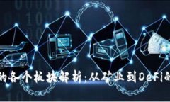 加密货币的各个板块解析