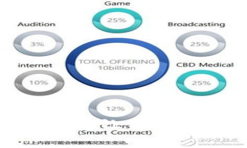 如何安全高效地转让Token钱包：全面指南