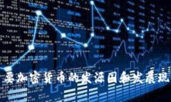 全球主要加密货币的发源