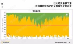 全面解析IM Token：未来区块