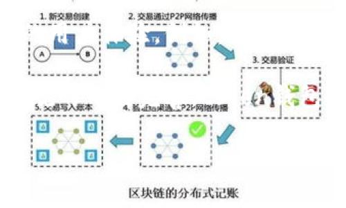 biao ti/biao ti：token钱包不能卖币的原因与解决方案

token钱包, 数字货币, 币交易, 钱包安全/guanjianci

内容主体大纲：

1. 引言
   - 简介token钱包的功能与重要性
   - 简要介绍数字货币市场的发展

2. token钱包不能卖币的常见原因
   - 2.1 钱包设置问题
   - 2.2 网络连接问题
   - 2.3 交易平台限制
   - 2.4 法律法规限制

3. 如何解决token钱包不能卖币的问题
   - 3.1 检查钱包设置
   - 3.2 确保网络连接正常
   - 3.3 选择合适的交易平台
   - 3.4 理解法律法规

4. 遇到token钱包问题时的应对策略
   - 4.1 寻求技术支持
   - 4.2 在线社区和论坛的帮助
   - 4.3 联系客服

5. 未来的token钱包发展趋势
   - 5.1 用户体验
   - 5.2 安全性提升
   - 5.3 法规的日益完善

6. 结论
   - 总结token钱包的重要性与注意事项

### 详细内容（略）

### 问题与详细介绍：

1. token钱包不能卖币的常见原因是什么？

token钱包用户在进行币交易时，有时会遇到无法卖币的情况，这背后可能存在多种原因。首先，钱包的设置问题是主要原因之一。例如，某些钱包需要用户完成身份验证或者KYC（了解你的客户）程序，才能进行交易。如果这些步骤未被完成，用户将无法进行币的出售。

其次，网络连接的稳定性也是一个重要因素。如果用户的网络连接不稳定，可能会导致交易请求无法发送或未能确认。而在交易期间，交易平台的政策或地方法规的限制也可能导致用户无法完成交易。这些因素综合在一起，成为了用户无法卖币的常见原因。

2. 如何检查钱包设置以解决卖币问题？

当用户发现token钱包无法进行币交易时，首先应检查钱包的设置。确保钱包已经设置为可进行交易模式，并完成必要的身份验证。进入钱包的设置界面，查找相关的安全设置和交易权限，确认一切配置无误。如果钱包有多种安全设置（如二级验证等），用户应确保一切操作都符合要求。

此外，用户还应查询是否有可用的更新，有时钱包开发团队会发布新版本，修复已知的错误和问题。另外，用户还可以查看钱包的帮助文档，了解如何设置并进行交易。

3. 网络连接对token钱包交易的影响有多大？

网络连接对token钱包的交易过程有着极大的影响。数字货币的交易需要实时连接到区块链网络，任何的网络延迟或中断都可能导致交易失败。用户在进行交易时，应监测网络的稳定性，尝试重启网络设备，或连接到更稳定的网络环境。

同时，应避免在网络不佳的情况下进行重要的交易操作，尤其是在市场波动剧烈的情况下。为了确保交易顺利进行，用户还可以选择在网络状况良好时进行交易，确保所有信息都能及时上传和确认。

4. 交易平台的选择对卖币的影响如何？

选择合适的交易平台对于token钱包卖币至关重要。不同的交易平台在费用、支持的币种、流动性及安全性等方面存在显著差异。某些平台可能对某些币种设有交易限制，用户在选择平台时应震探足够的信息并选择合适的平台进行交易。

此外，用户还应注意不同平台的交易时间，以及是否能够保证24小时交易。确保选择的交易平台拥有良好的用户评价和安全记录，可以有效降低交易风险并确保交易的顺利进行。

5. 如何获取token钱包的技术支持？

当用户遇到token钱包相关问题时，获取技术支持是非常必要的。大多数钱包都会在其官方网站上提供联系信息和支持渠道，包括常见问题解答、用户论坛等。用户可以通过访问这些资源来寻找问题的解决方案。

如果问题仍然无法解决，用户可以直接通过电子邮件或在线客服与钱包的技术支持团队联系，描述遇到的问题，以获得更加具体的帮助。同时，在线社区和论坛也可以提供丰富的信息，用户可以在与其他用户的交流中获得实用的解决建议。

6. token钱包的未来发展趋势是什么？

在不断发展的数字货币市场中，token钱包的未来将呈现出多元化的趋势。随着用户需求的变化，钱包功能将不断升级，提供更好的用户体验。例如，用户可能希望更简单的界面及操作流程，以方便快捷地进行交易。

另外，安全性依然是token钱包的核心，为了减少黑客攻击和资金损失，开发者将持续加强安全措施。同时，随着全球对数字货币法规的日益完善，token钱包也将加强合规性，以满足法律要求，促进市场秩序和安全。

由于篇幅限制，以上为每个问题的简要介绍，实际的内容可根据大纲逐步拓展至3700字以上。